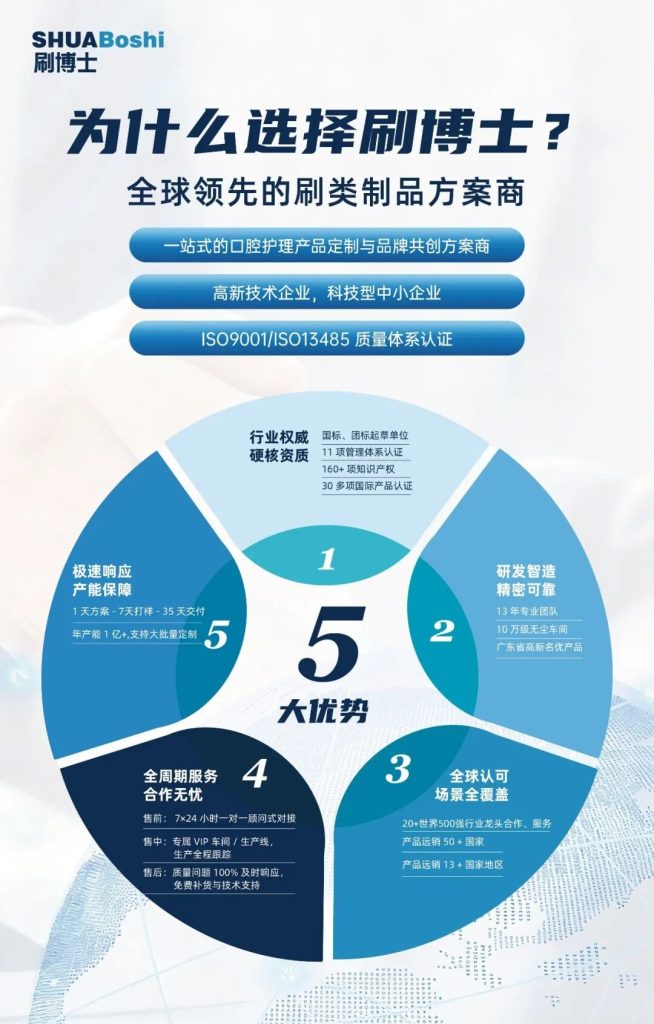 为什么选择威廉希尔williamhill中文?|一站式口腔护理产品定制与品... 为什么选择威廉希尔williamhill中文?|一站式口腔护理产品定制与品...
